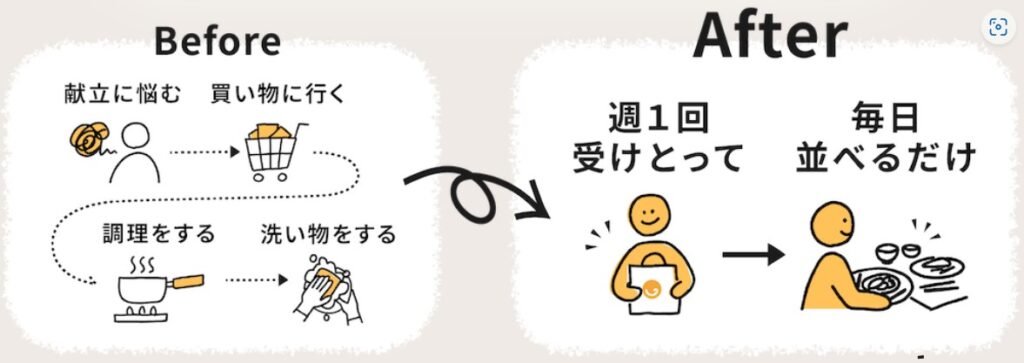 つくりおき.jpを利用すると、家事の負担が減る