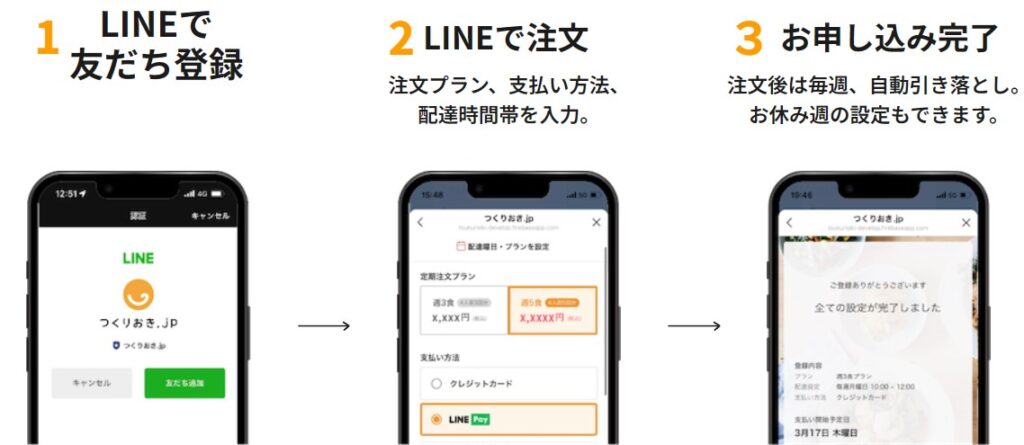 つくりおき.jpの手続きはLINEで簡単にできる