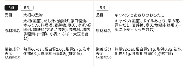 つくりおき.jpの食品表示表に記載されている添加物が多い理由を調査