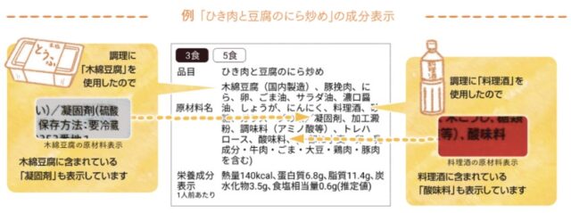 つくりおき.jpの食品表示表に記載されている添加物が多い理由を調査