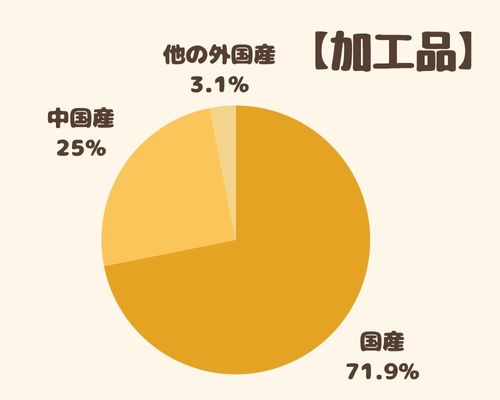 つくりおき.jp3ヶ月間の全メニュー 産地を調査