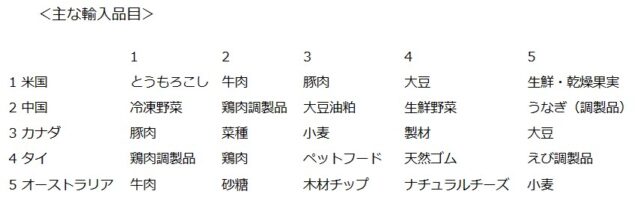 【調査2】つくりおき.jpが使っている中国産食材は安全？